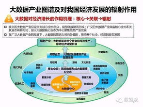 首份中國大數據社會經濟價值研究報告發布，基礎軟件服務助推產業升級